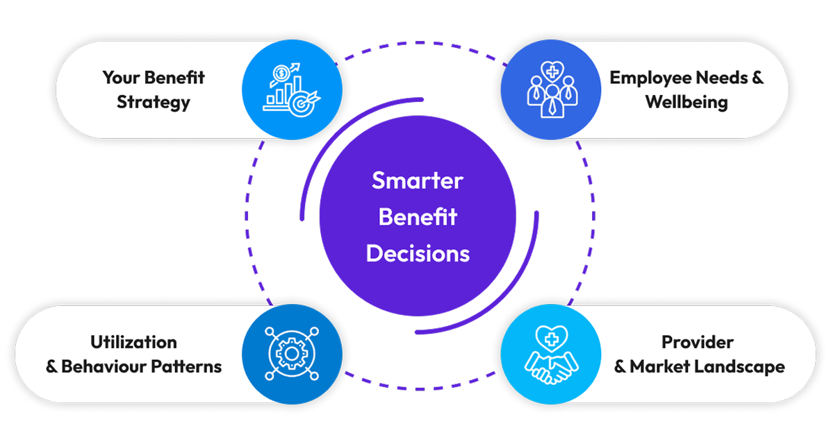 Insights Benefit