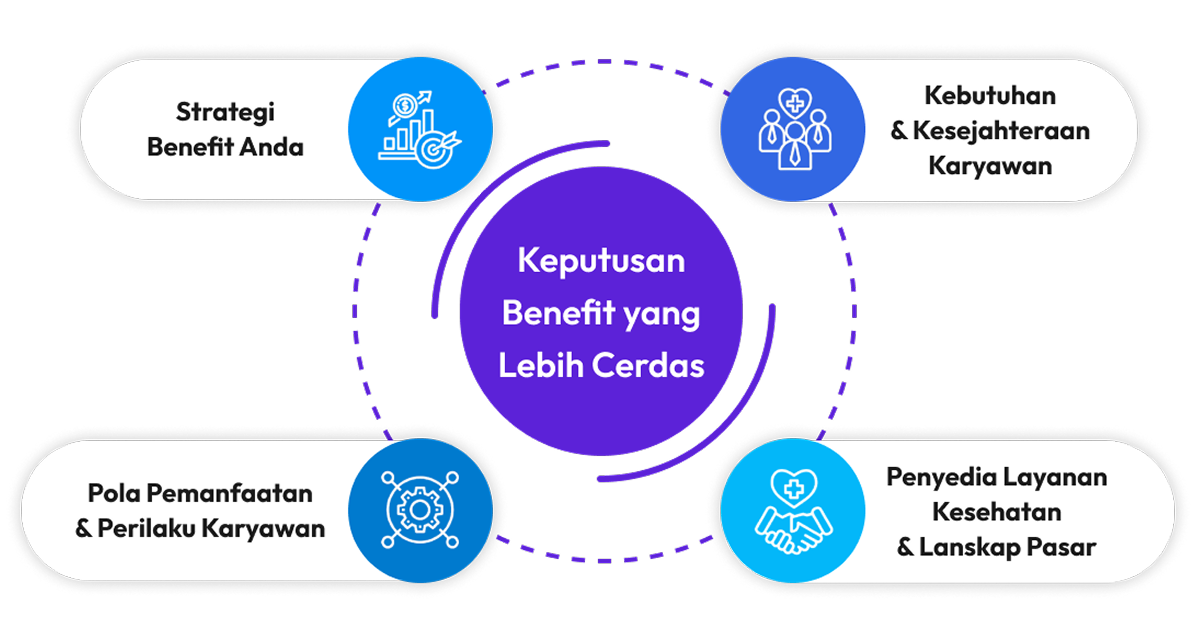 Insights Benefit